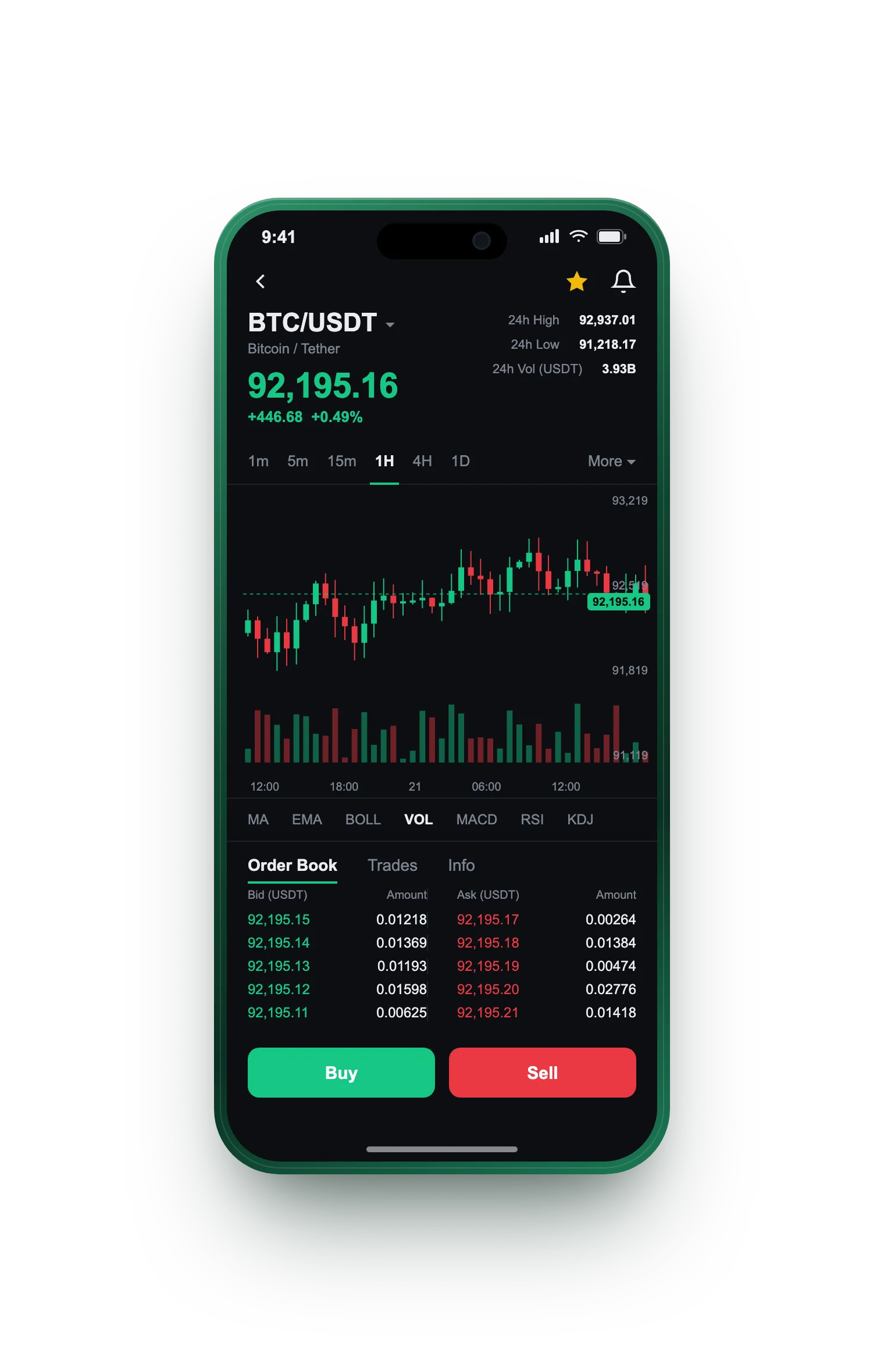 COIN TR — BTC/USDT live candlestick chart, order book and one-tap Buy/Sell on mobile